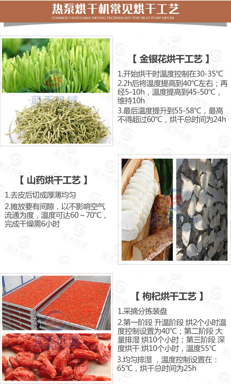 紙管烘干機(jī)常見(jiàn)烘干工藝