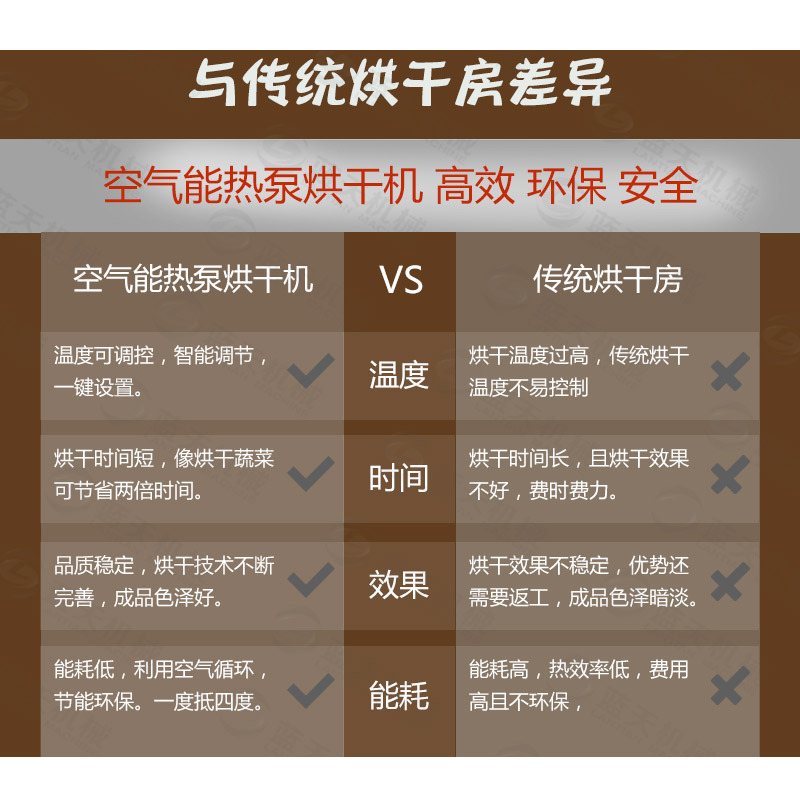 紙托烘干機與傳統(tǒng)烘干房差異